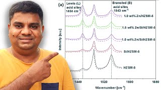 How to Plot FTIR data in Origin [upl. by Plafker]