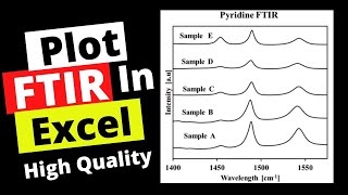 How to plot FTIR Data in Excel [upl. by Nitsew]