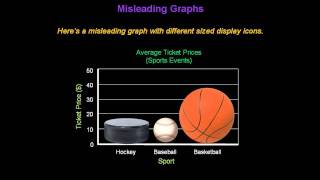 Identifying Misleading Graphs  Konst Math [upl. by Eliathan]