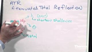 FTIR Sampling Techniques Attenuated Total Reflectance  Basics [upl. by Nerraw]