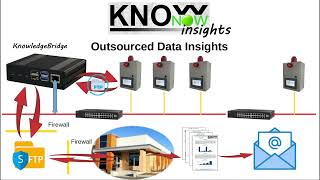 KnowNow  Step 3  Insights [upl. by Anirbed]