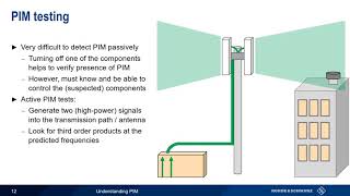 Understanding PIM [upl. by Acirt765]